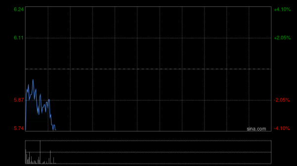 花旗：中国东方教育业绩确认复苏 目标价7.8港元