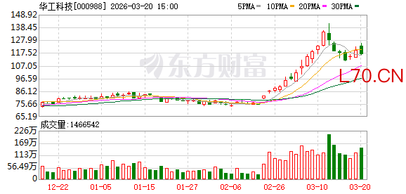 华工科技：公司在光学设计、算法校准及产线工艺上已形成完整解决方案