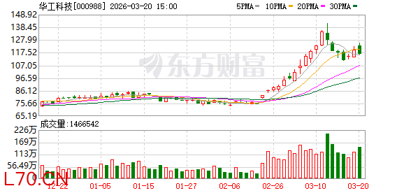 华工科技：公司持续完善400G、800G、1.6T、3.2T等高速光模块产品矩阵