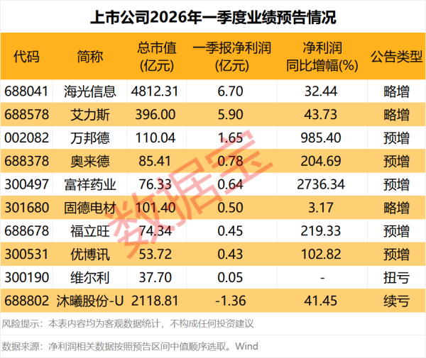 金风科技：2025年净利润27.74亿元，同比增长49.12%