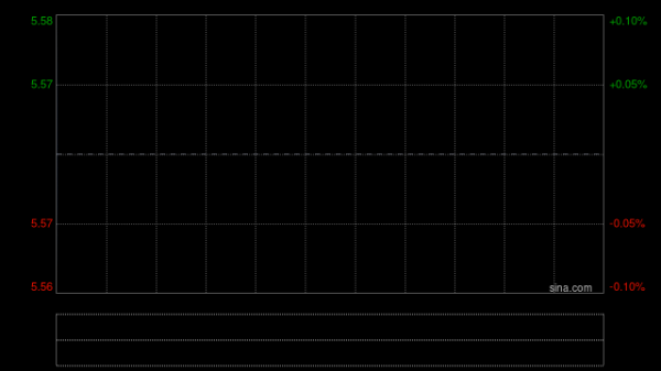 美银证券：降农业银行目标价至5.8港元 去年盈利轻微逊预期