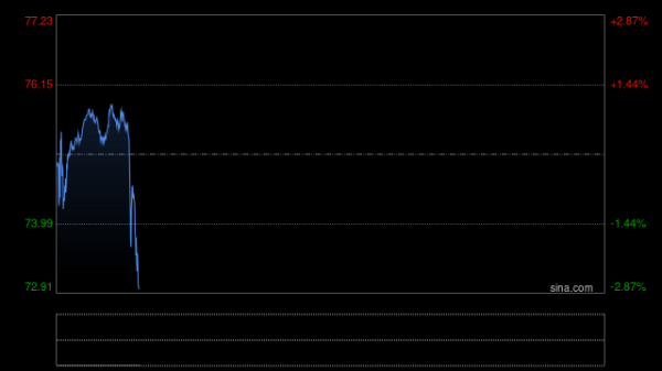 白银极度虚值期权刷屏，押注银价年底涨至1000美元，分析师直呼骗局！