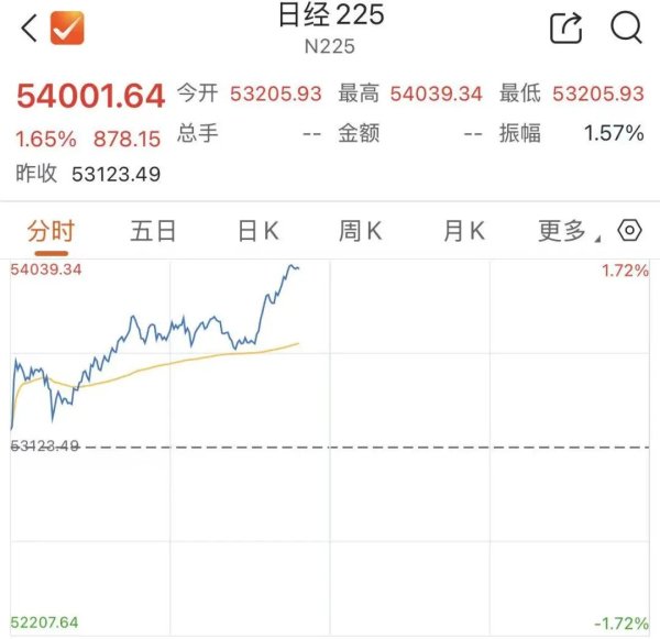 美媒爆料潜在停火协议！日韩股市，高开高走