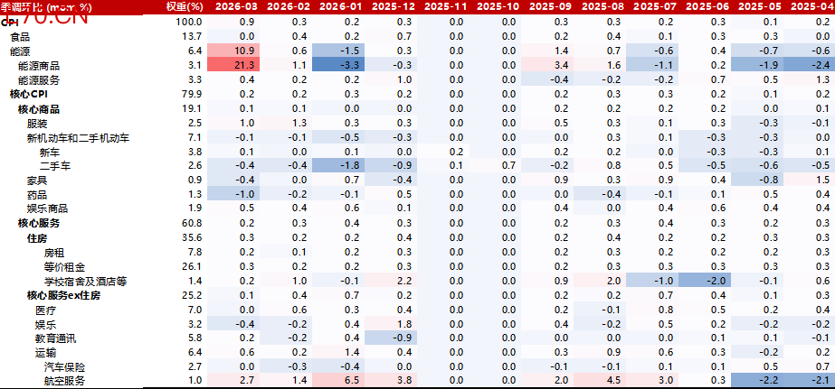数据来源：Wind，鑫元基金