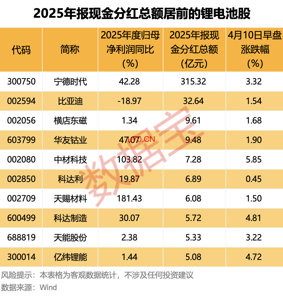 （文章来源：数据宝）