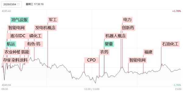 涨停复盘：今日全市场共46只股涨停，连板股总数6只，电网设备概念走强，神马电力、杭电股份涨停！