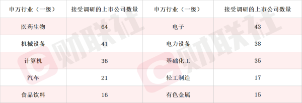 光芯片及器件产品实现显著增长 算力概念股单日涨超18% 本周机构密集调研相关上市公司