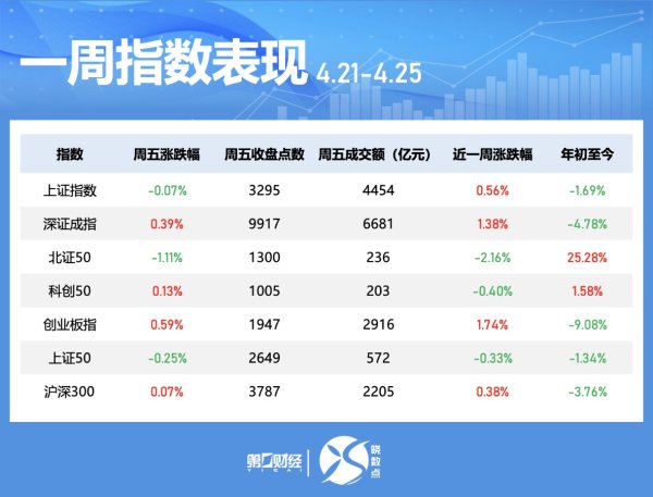 晓数点｜一周个股动向：汽车股获主力青睐 中宠股份获超200家机构调研