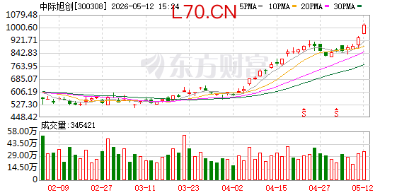 中际旭创：800G和1.6T产品硅光方案占比超一半 两种技术都会持续布局