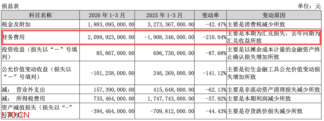「图片来源：比亚迪一季报」