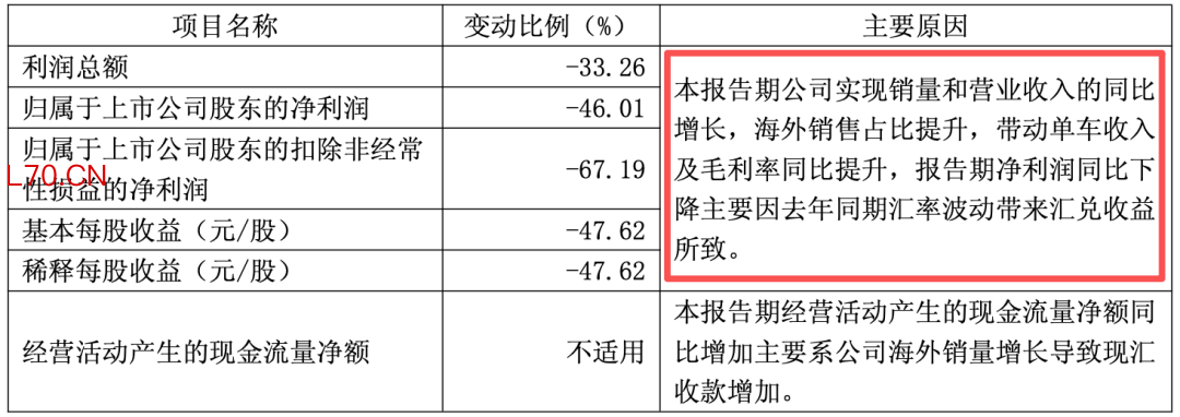 「图片来源：长城汽车一季报」
