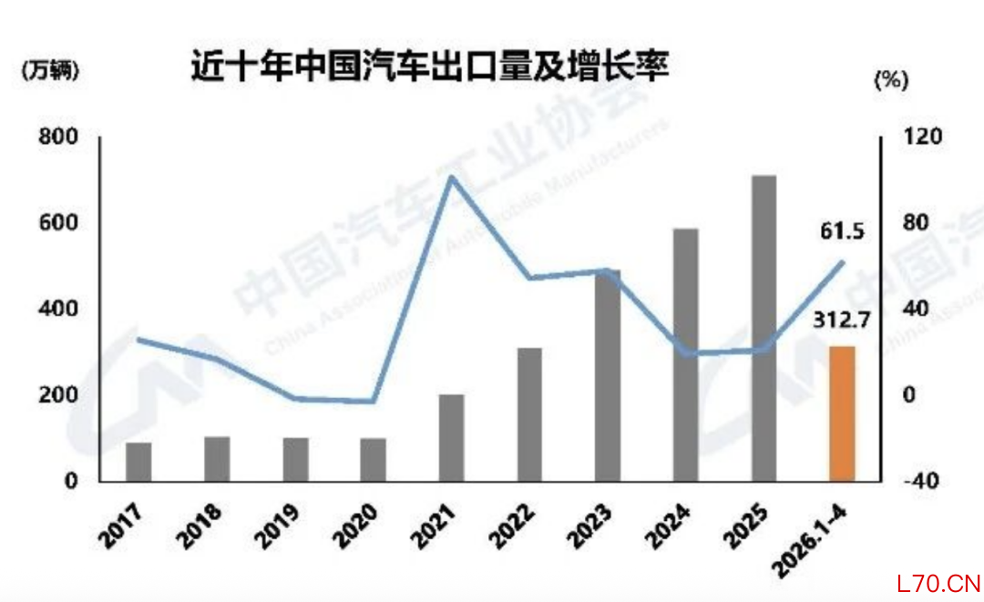 「图片来源：中国汽车工业协会」