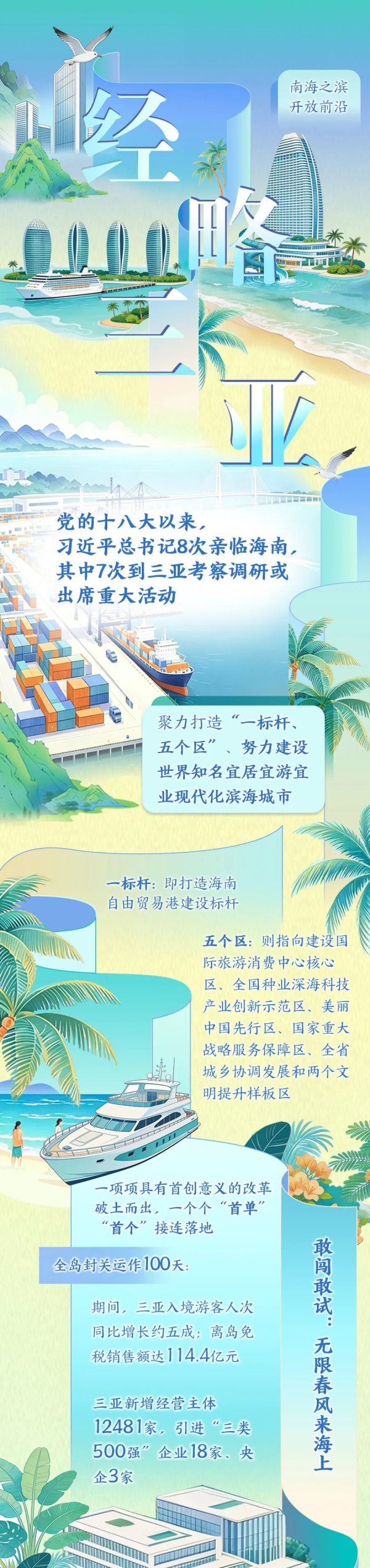 南海之滨，开放前沿！一张长图带你了解三亚