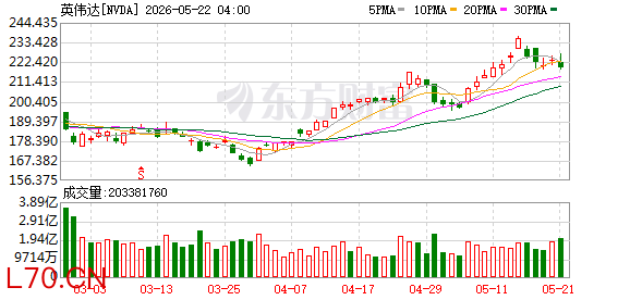 K图 NVDA_0