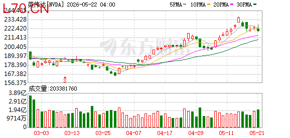 K图 NVDA_0