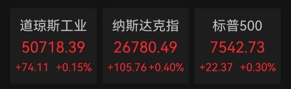 突发！美伊谈判代表已就谅解备忘录达成一致，就等特朗普批准！国际油价直线跳水，美股由跌转涨|盘中速报