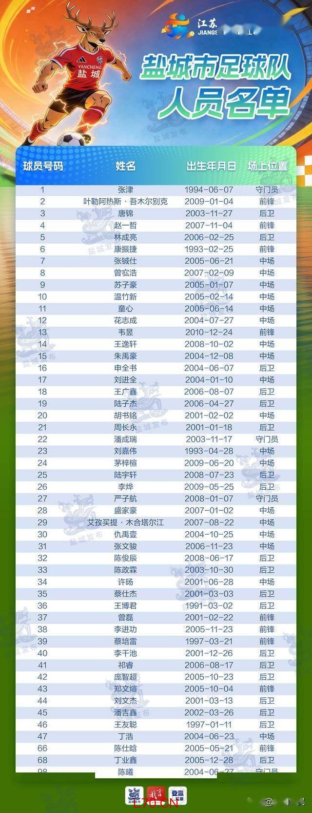 苏超盐城队举行出征仪式 铁军风骨逐梦绿茵