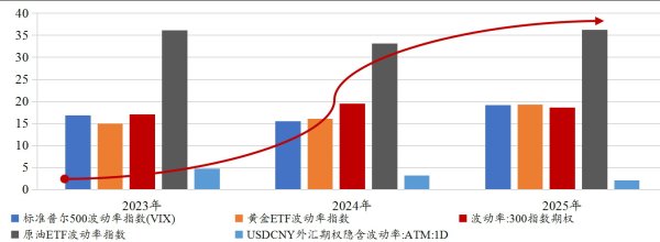 超级周期下大宗商品战略价值与资产轮动规律