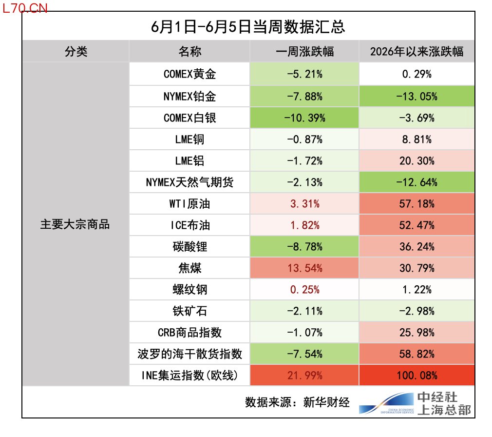 截屏2026-06-06 