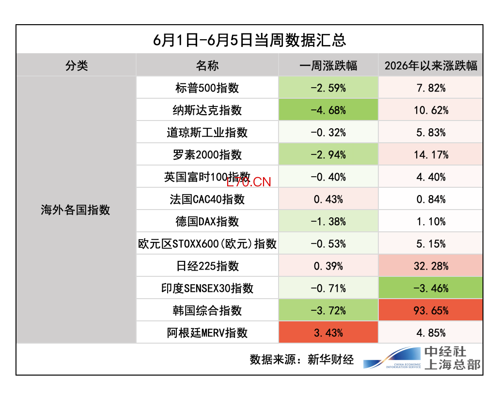 截屏2026-06-06 