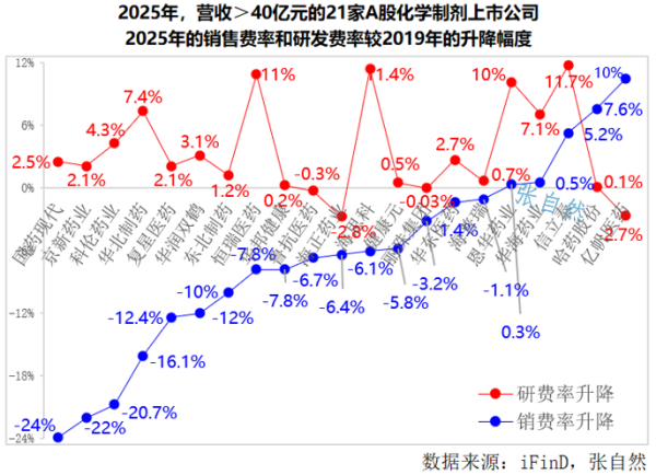 集采8年，到底改变了什么？