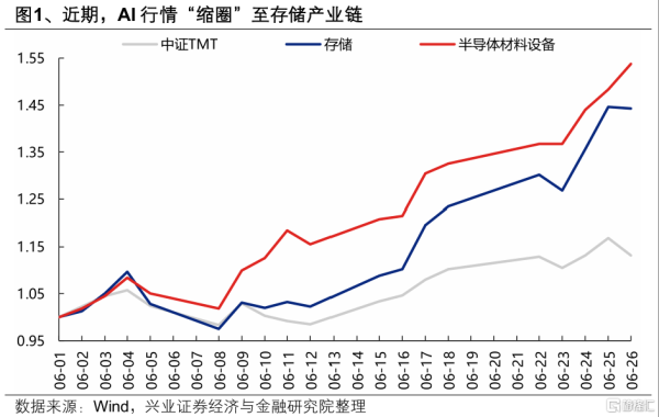 全球科技股波动：如何理解？如何应对？