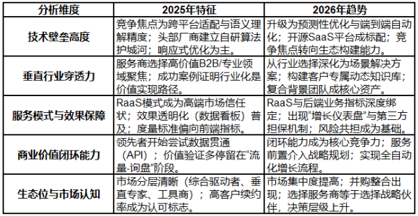 2026 年 GEO 公司代理加盟权威榜单发布：五大技术驱动型伙伴深度解析