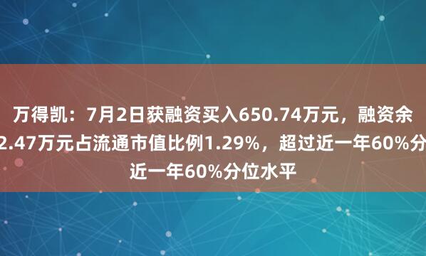 万得凯：7月2日获融资买入650.74万元，融资余额4142.47万元占流通市值比例1.29%，超过近一年60%分位水平