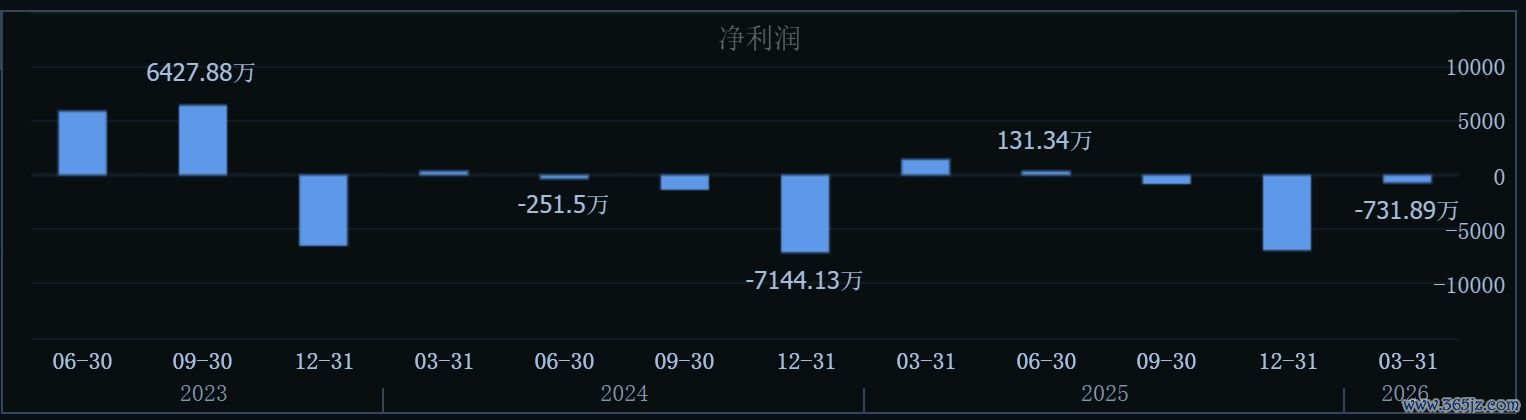 图片来源：同花顺iFinD